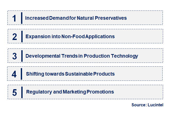 Emerging Trends in the Nisin Market